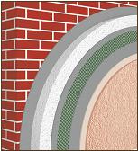 Skladba syst&eacute;mu zateplen&iacute;